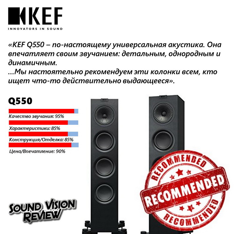 Интернет-портал Sound Vision Review опубликовал тестовый обзор акустических системQ550.